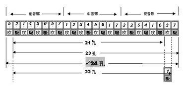 如何吹国产口琴视频,跟随视频学习吹奏国产口琴技巧