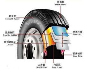 国产纺车轮组装教程视频,轻松掌握组装技巧  第2张